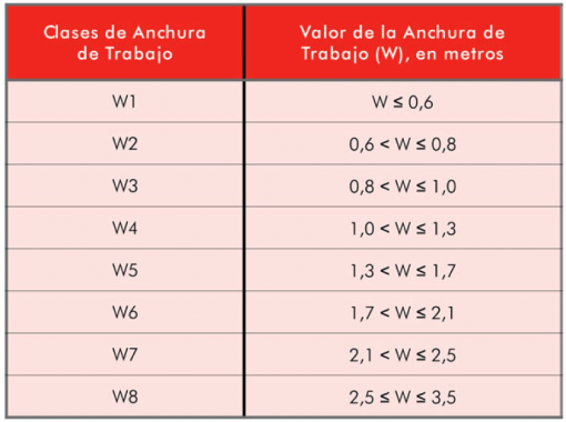 clasesdeanchura clasesdeanchura
