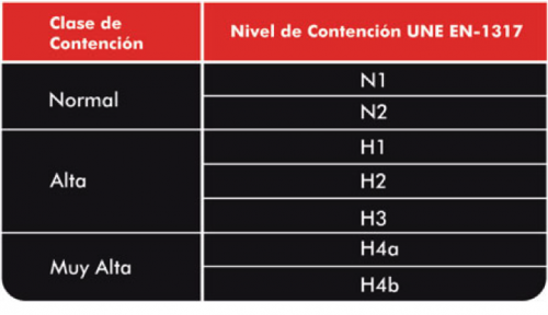 clasesyniveles clasesyniveles