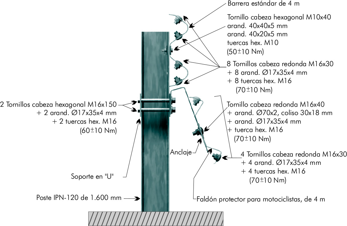 Detalle tornillería AS-SM6.B (I4)