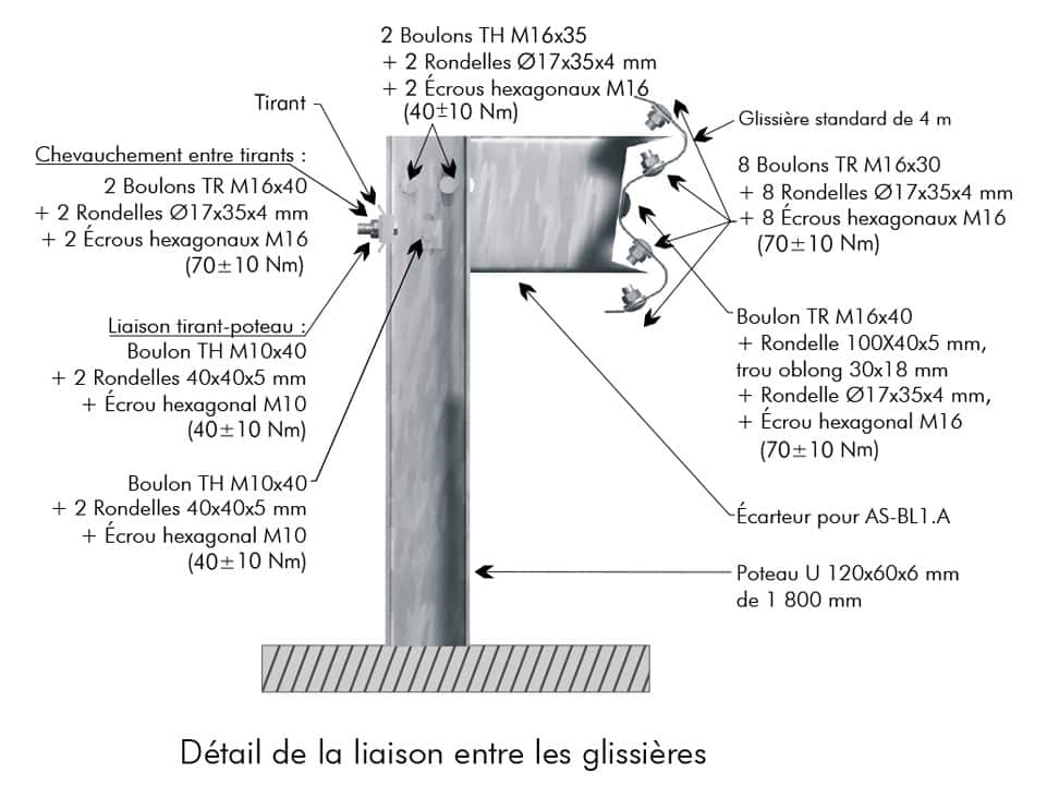 AF-Sistema-BL1.A-NCHRP350-FR-01